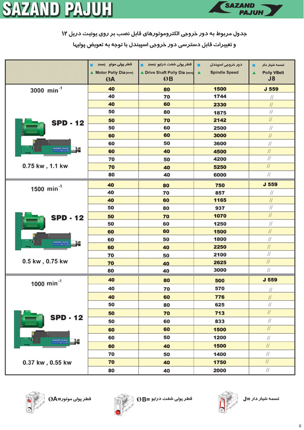 SPD 12-80