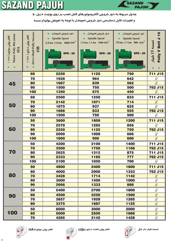 SPD 20-100